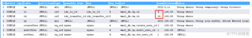 MySQL查詢中Sending data占用大量時間怎么辦