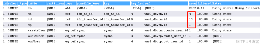 MySQL查询中Sending data占用大量时间怎么办