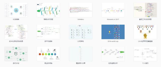 互联网中思维导图绘制工具有哪些