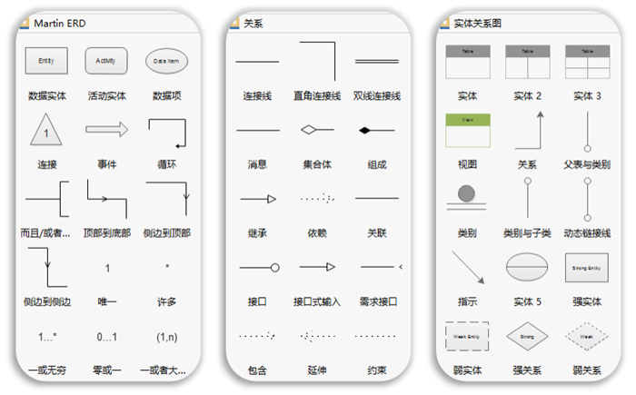 LDEE流程图绘制软件那个专业，怎么画LDEE流程图