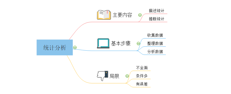 什么是统计分析？思维导图来解答！