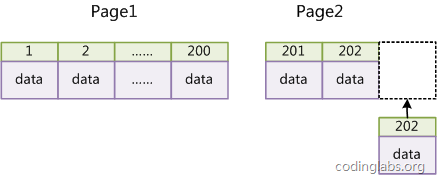 重新学习Mysql数据库5：根据MySQL索引原理进行分析与优化