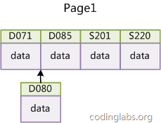 重新学习Mysql数据库5：根据MySQL索引原理进行分析与优化