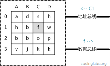 Mysql索引实现原理的示例分析