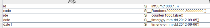 使用jmeter來(lái)造數(shù)據(jù)