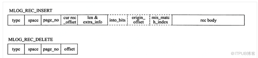 mysql中binlog和redo的说明和对比