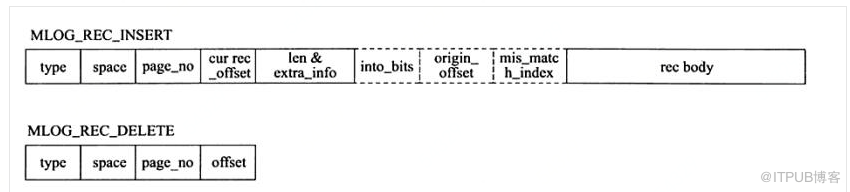 mysql中binlog和redo的說明和對(duì)比