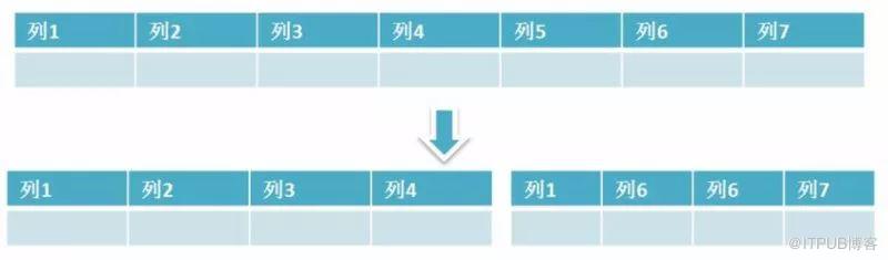 面试题总结：可能是全网最好的MySQL重要知识点