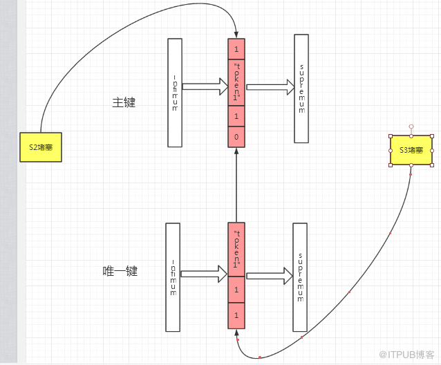 MySQL死锁的原因及解决方法