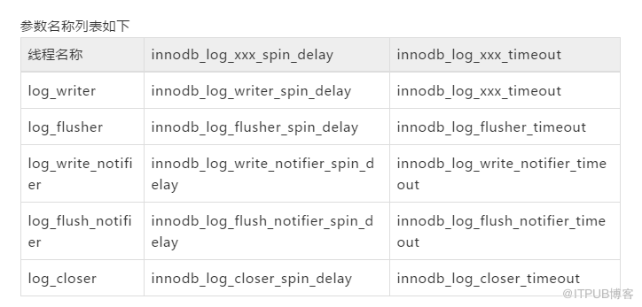 MySQL8.0 redo log优化概述和线程模型介绍