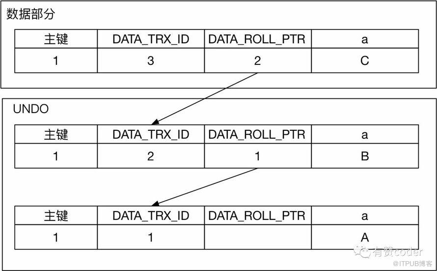 大量删除导致MySQL慢查的示例分析