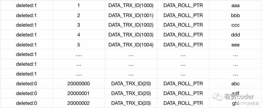 大量删除导致MySQL慢查的示例分析