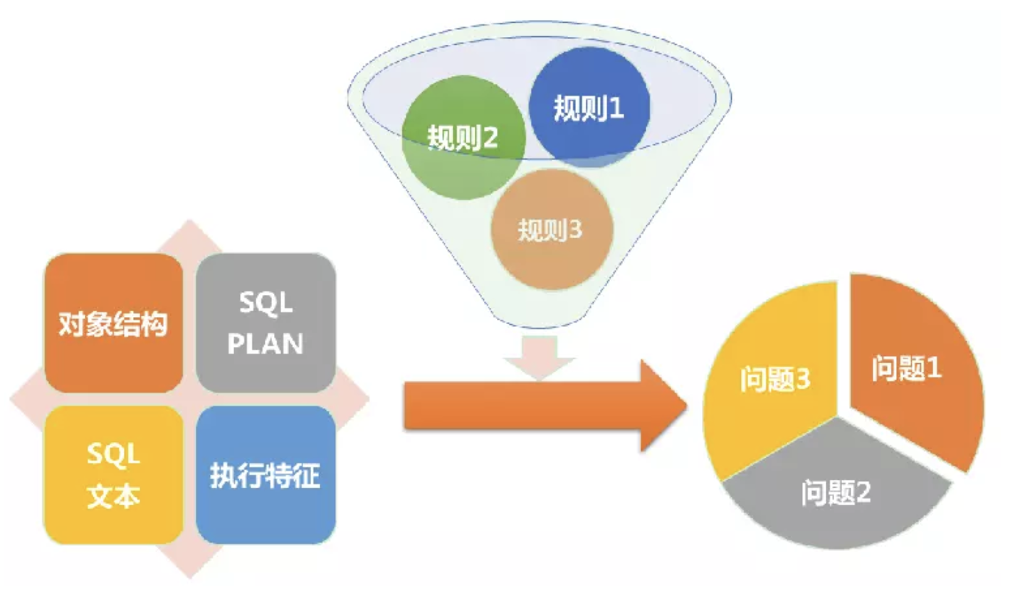 宜信开源|数据库审核软件Themis的规则解析与部署攻略