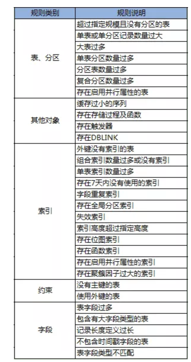 宜信開源|數(shù)據(jù)庫審核軟件Themis的規(guī)則解析與部署攻略