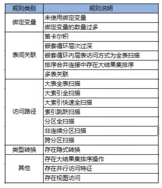 宜信開源|數(shù)據(jù)庫審核軟件Themis的規(guī)則解析與部署攻略