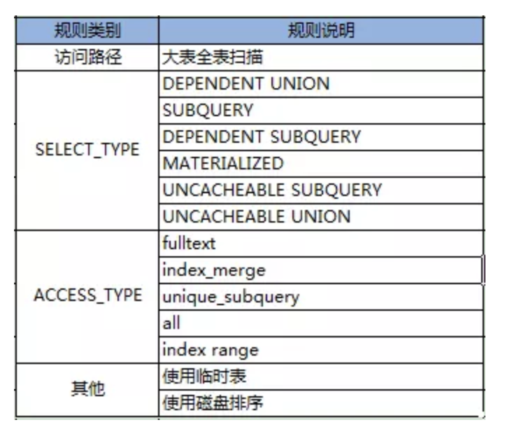 宜信開源|數(shù)據(jù)庫審核軟件Themis的規(guī)則解析與部署攻略