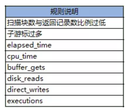 宜信开源|数据库审核软件Themis的规则解析与部署攻略