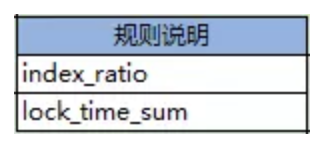 宜信開源|數(shù)據(jù)庫審核軟件Themis的規(guī)則解析與部署攻略