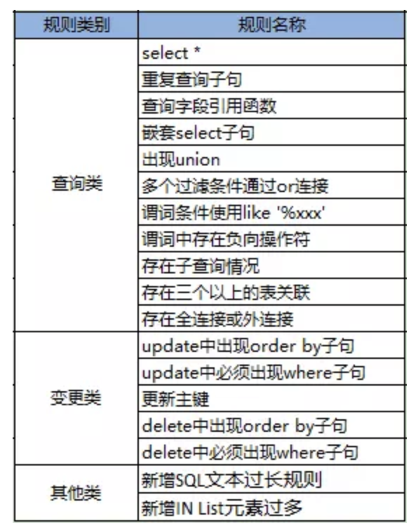 宜信开源|数据库审核软件Themis的规则解析与部署攻略