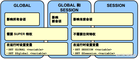 MySQL如何配置服务器