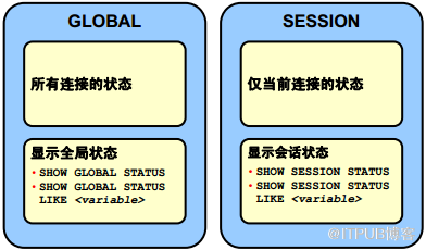 MySQL如何配置服务器