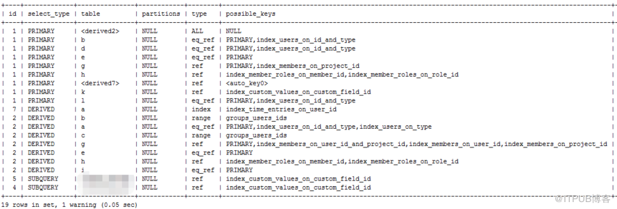 MySQL 优化器参数derived_merge导致多表关联SQL性能及其低下