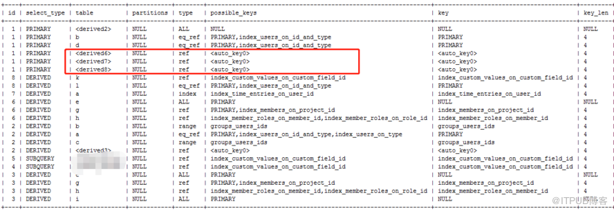 MySQL 优化器参数derived_merge导致多表关联SQL性能及其低下