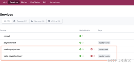 MySQL MGR+ Consul之数据库高可用方案最佳实践