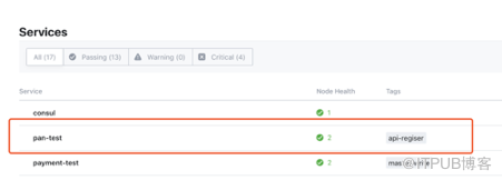 MySQL MGR+ Consul之数据库高可用方案最佳实践