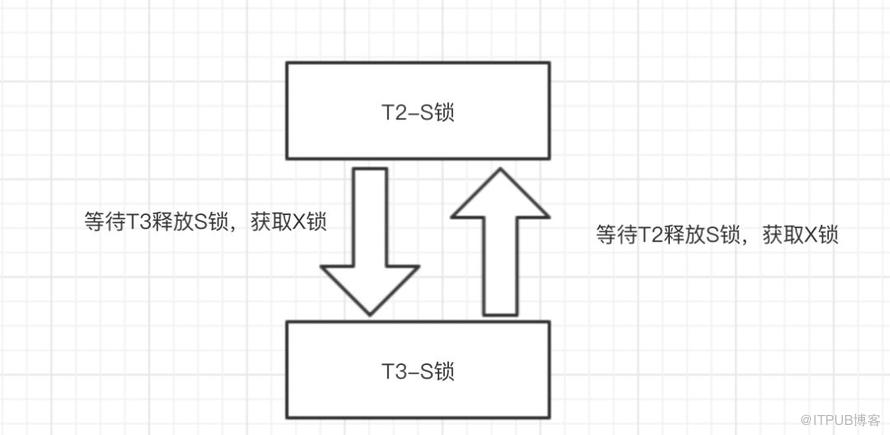 记一次神奇的Mysql死锁排查