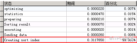 MYSQL order by排序导致效率低小优化