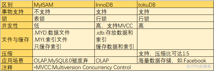 MySQL中SQL语句执行流程是怎么样的