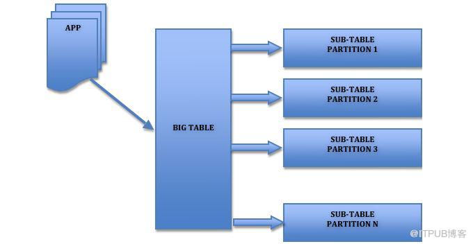 老司机也必须掌握的MySQL优化指南