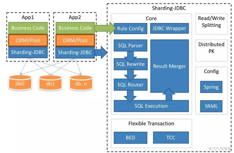 老司机也必须掌握的MySQL优化指南