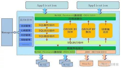 老司机也必须掌握的MySQL优化指南