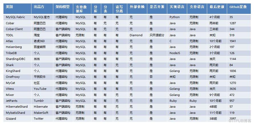 老司機(jī)也必須掌握的MySQL優(yōu)化指南