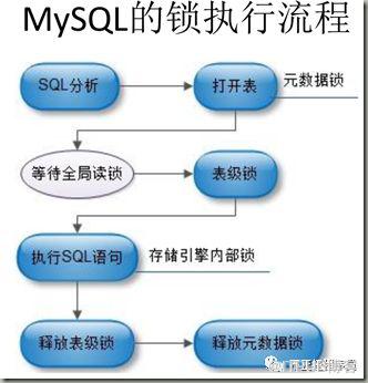 MySQL实战 | 06/07 简单说说MySQL中的锁