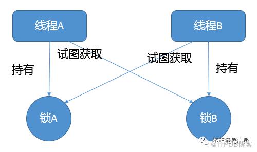 MySQL实战 | 06/07 简单说说MySQL中的锁