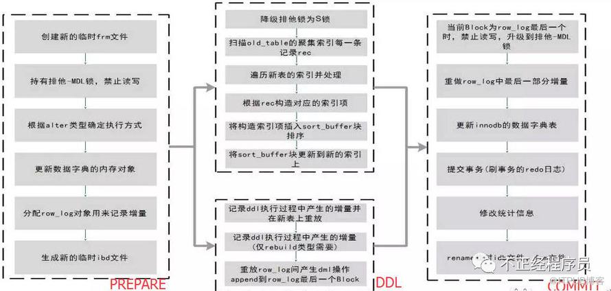 MySQL实战 | 06/07 简单说说MySQL中的锁