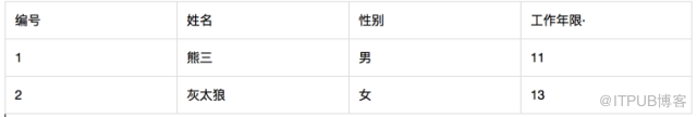 SQL与NoSQL数据库二者的概念与区别