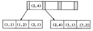 MySQL | 05 如何设计高性能的索引？