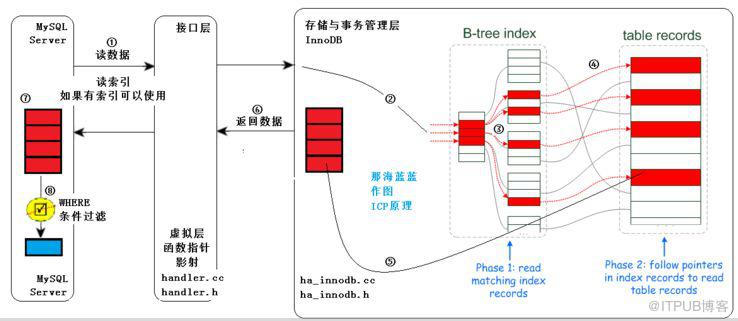 MySQL | 05 如何设计高性能的索引？