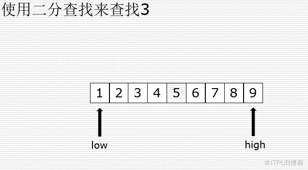 MySQL中为什么要使用索引