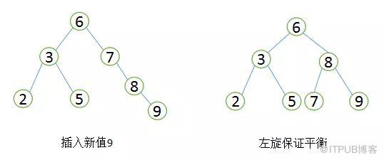 别花冤枉钱买专栏了！两篇文章带你读懂MySQL优化原理