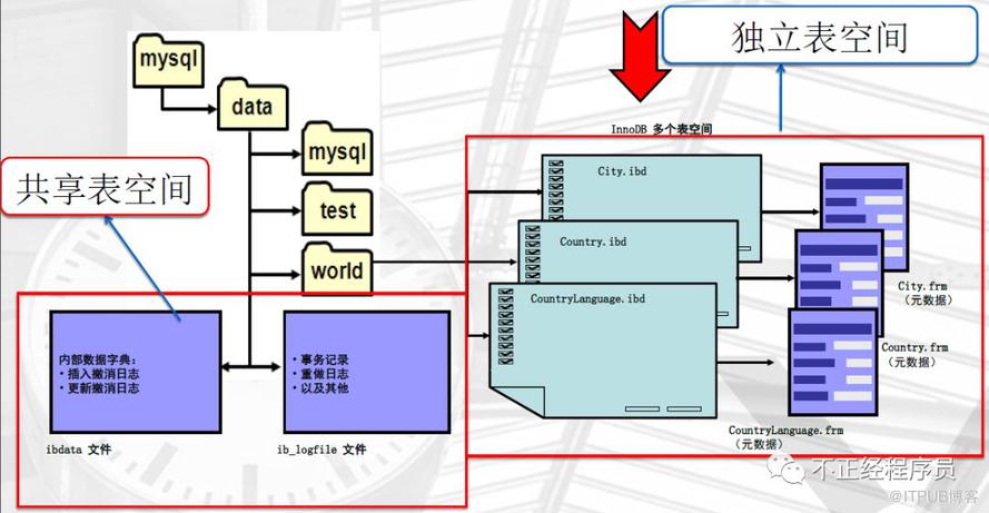 MySQL怎么恢復(fù)到任意一秒的狀態(tài)