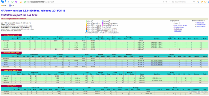 PXC+haproxy+keepalived環(huán)境搭建