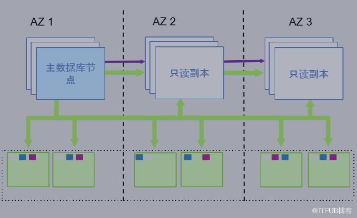 從本地MySQL遷移到云數(shù)據(jù)庫(kù)，為什么是Amazon Aurora？