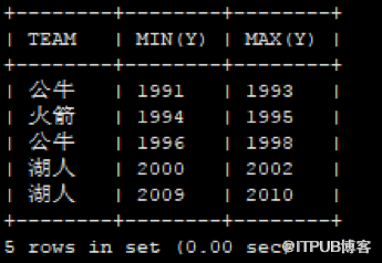 MySQL中怎么实现一个分析函数