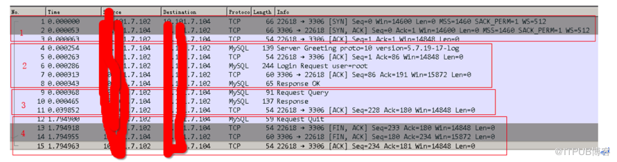 MYSQL 连接登录过程分析