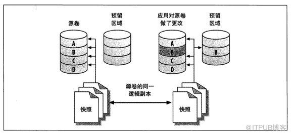 初探MySQL数据备份及备份原理